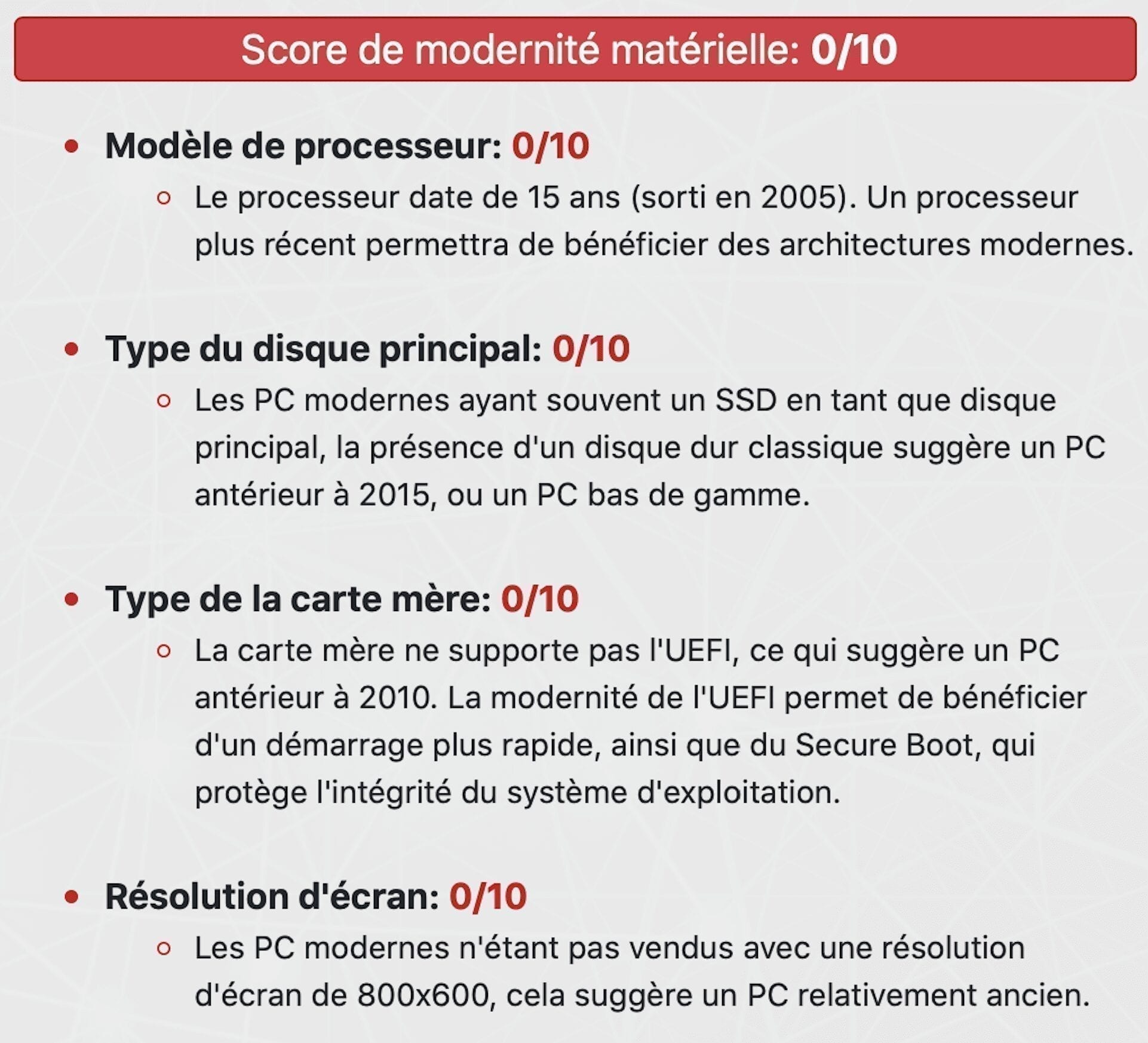 Score de modernité matérielle Score de modernité matérielle