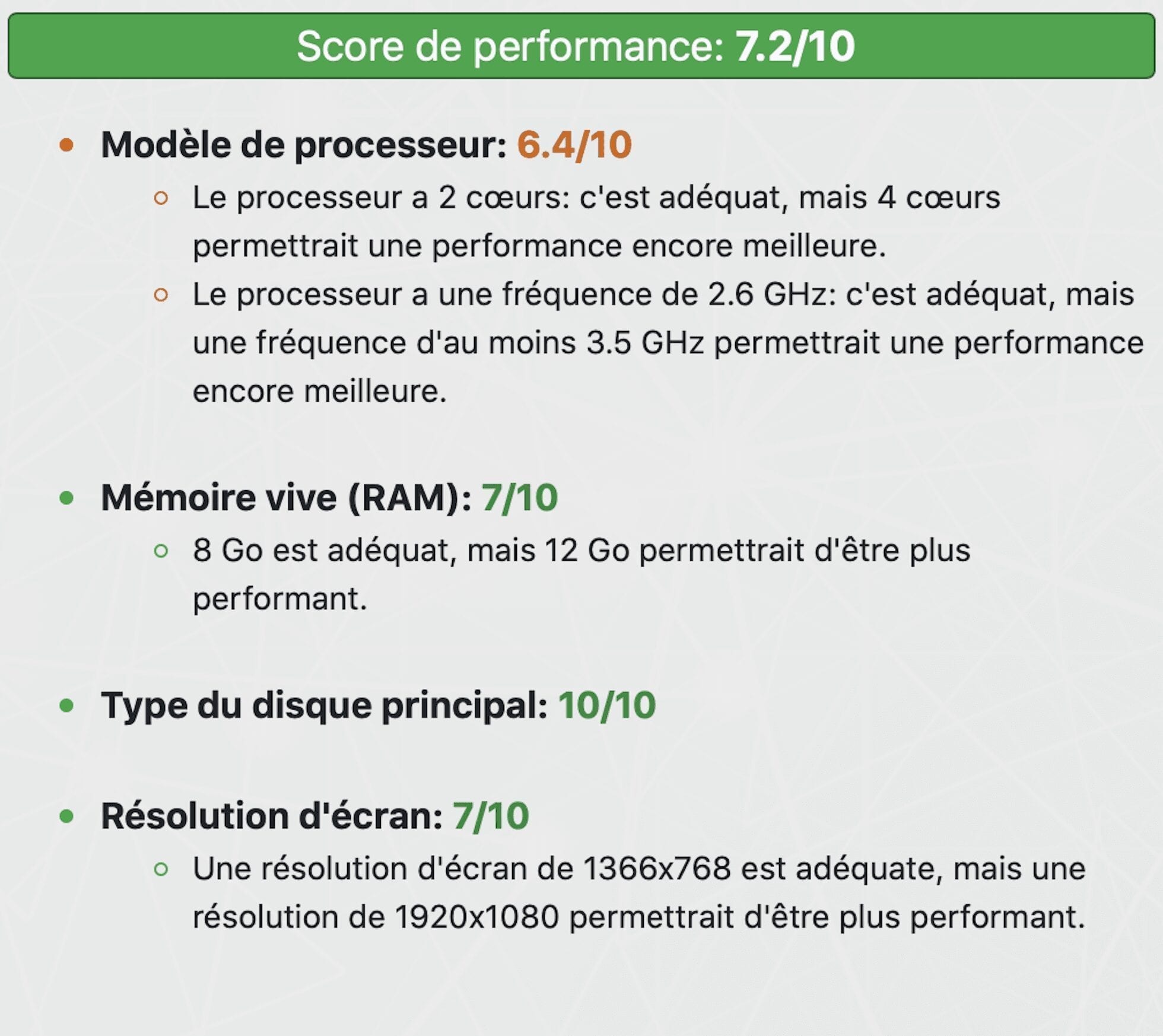 Score de performance Score de performance