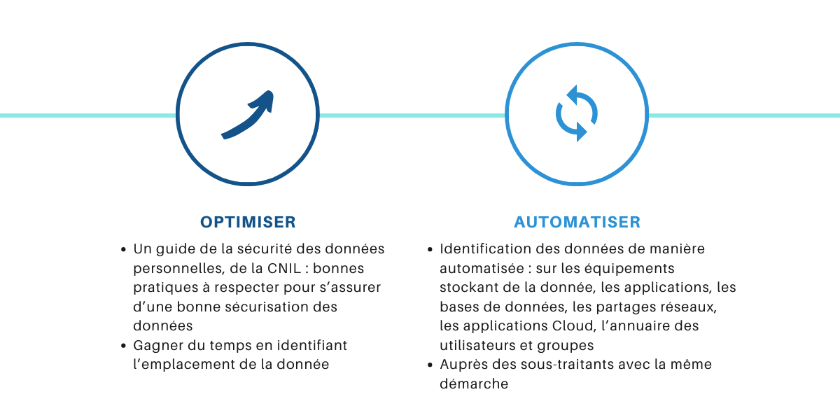 Identifier tous les lieux de stockage Identifier tous les lieux de stockage