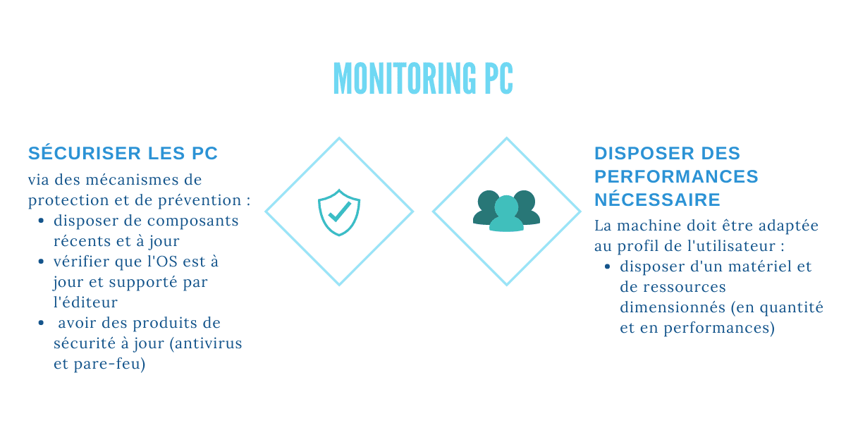 Monitoring PC Monitoring PC