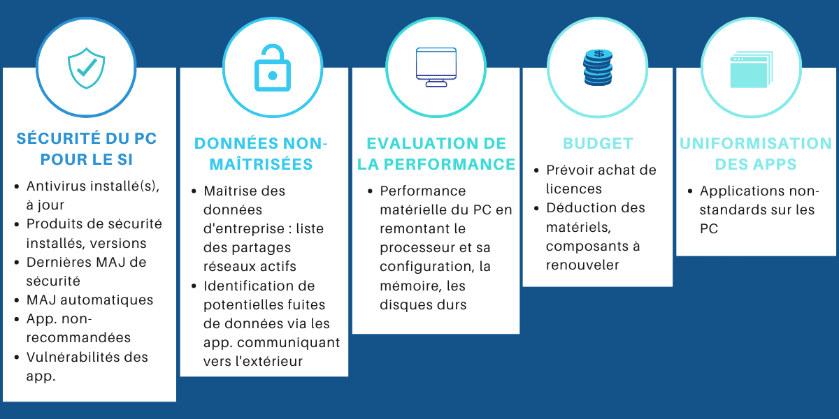 Monitoring PC Monitoring PC
