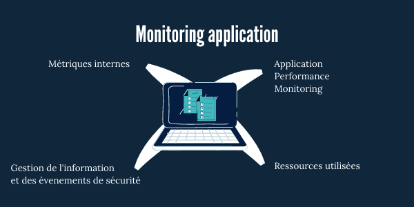 Monitoring application Monitoring application